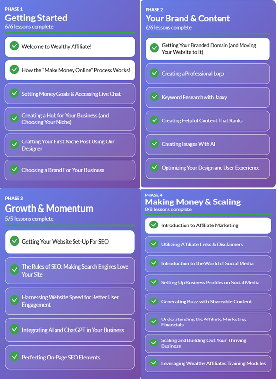 Wealthy Affiliate 4 Phase lessons 