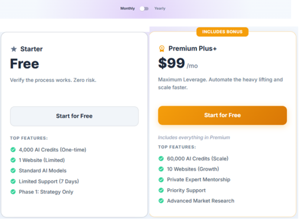 What Is Wealthy Affiliate 3 Wealthy Affiliate monthlyy membership vs Starter membership