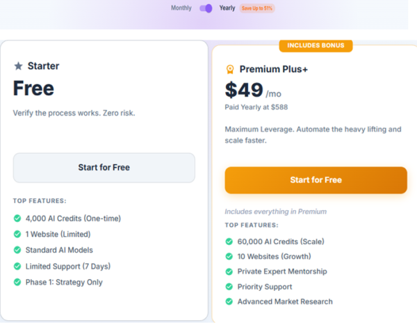What Is Wealthy Affiliate 4 Wealthy Affiliate yearly membership vs Starter membership