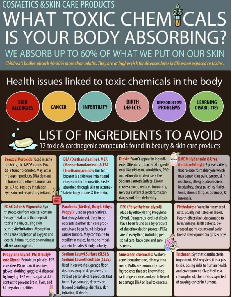 Toxic chemicals your skin is absorbing