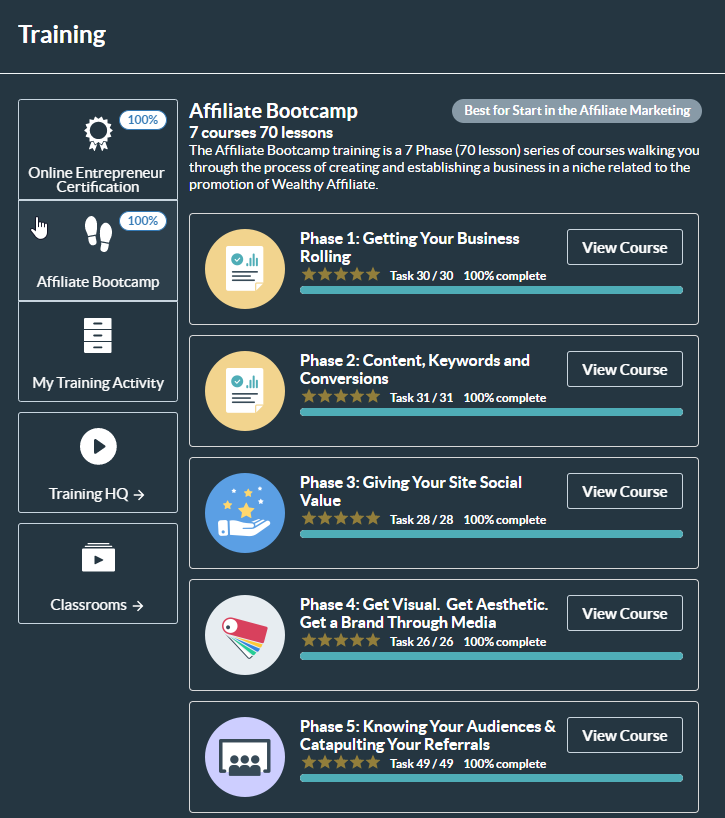 Affilaite Bootcamp Phase training