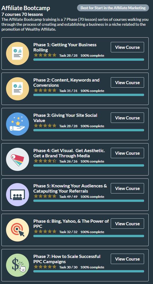 Affiliate Bootcamp Course with Wealthy Affiliate Affiliate Bootcamp Course with Wealthy Affiliate