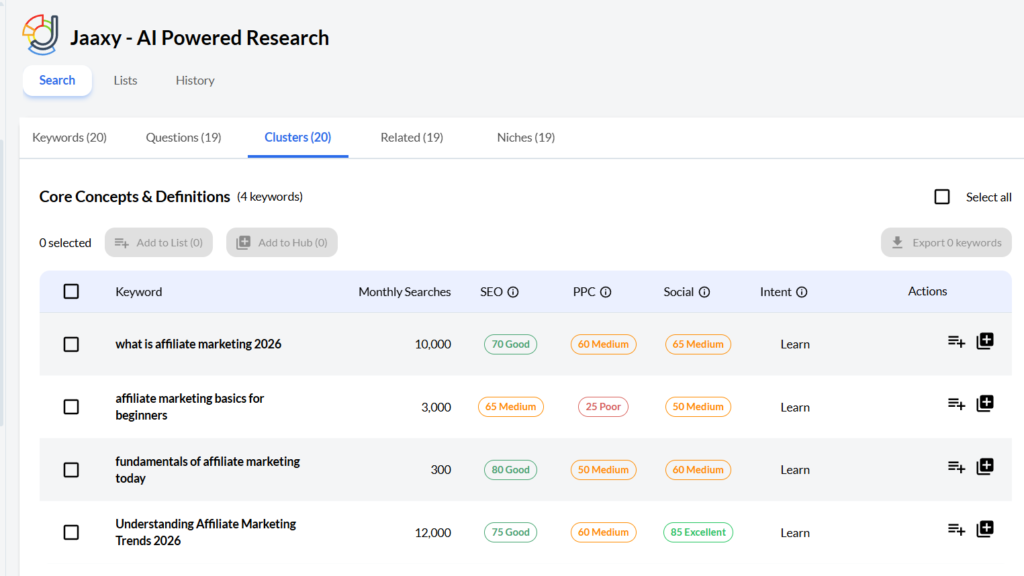 Jaxxy core cluster concepts and definitions Jaxxy core cluster concepts and definitions