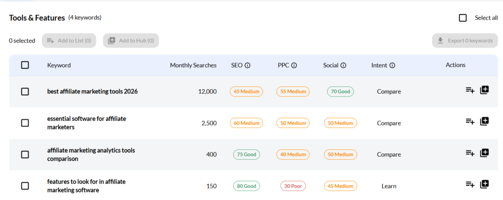 Jaaxy tools and featured cluster samples Jaaxy tools and featured cluster samples