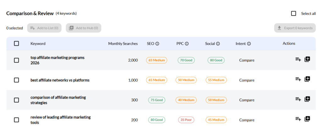 Jaaxy comparision & Review sample Jaaxy comparision & Review sample