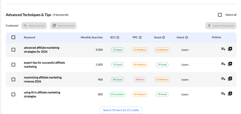 Jaaxy Advanced techniques & Tips cluster sample Jaaxy Advanced techniques & Tips cluster sample
