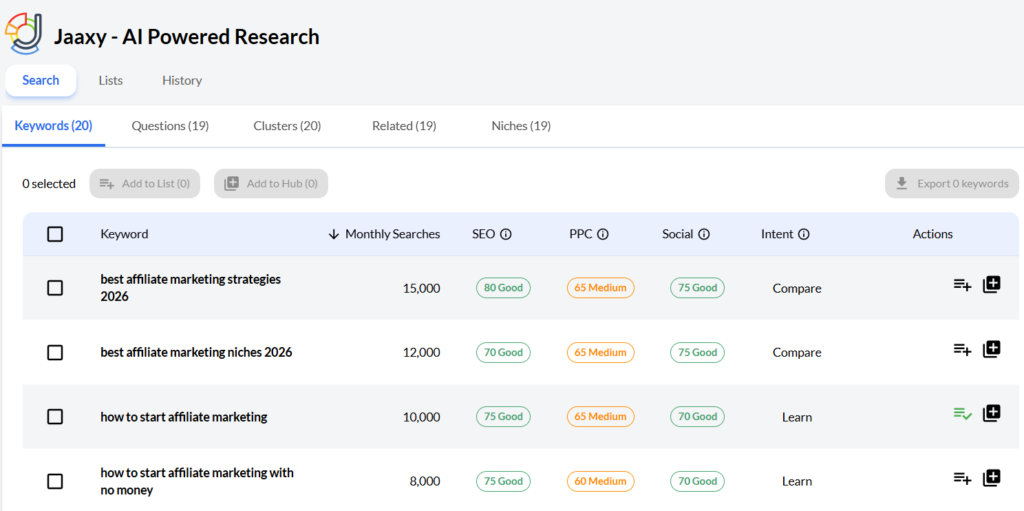 Jaxxy keyword lists Jaxxy keyword lists