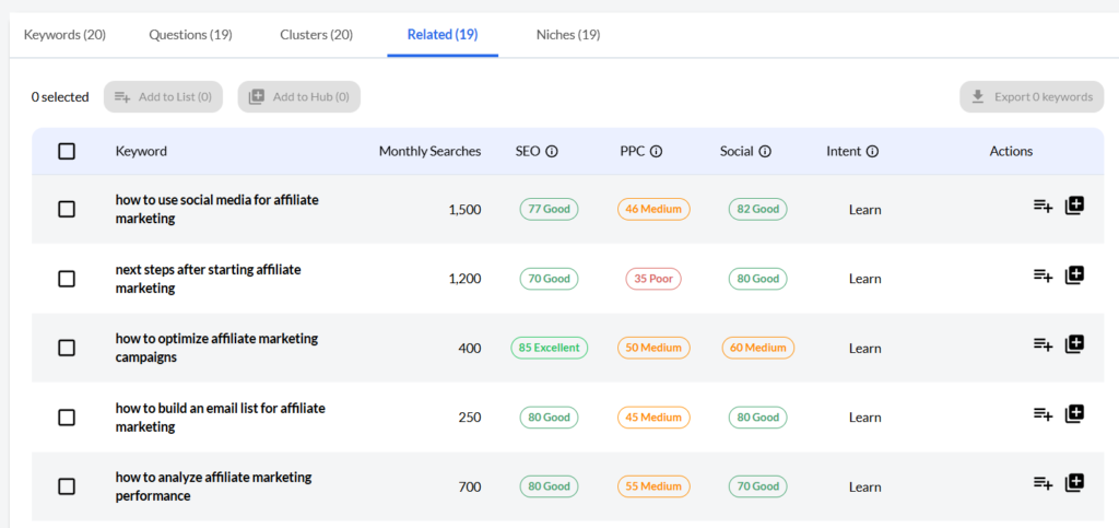 Jaaxy Related Keywords: Semantic connections Jaaxy Related Keywords: Semantic connections