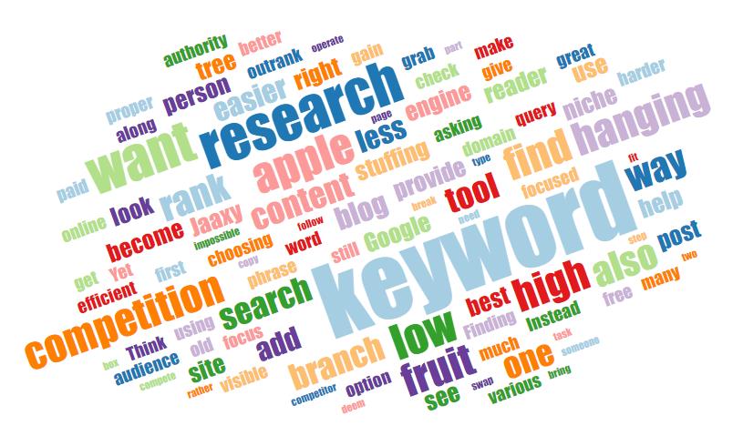Keyword Research and SEO Best Practices various words that are related to the images