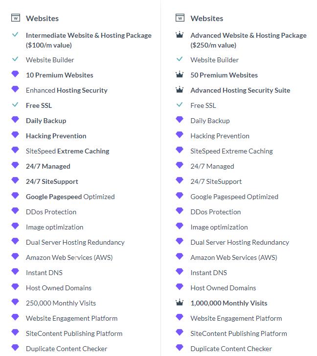 Premium Vs Premium Plus Membership image Two Premium Vs Premium Plus Membership image Two