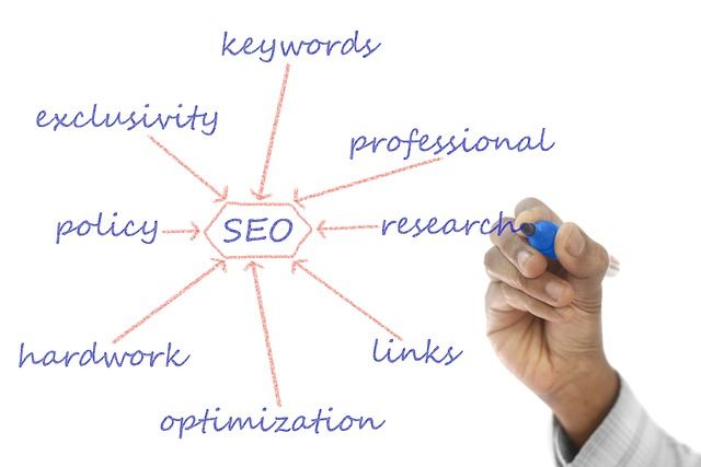 Best SEO Practices and Keyword Research