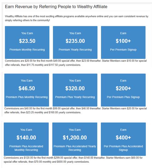 Text Box in Blue with White typing within and White background with Black writing showing Wealthy Affiliate Commission Structure Wealthy Affiliate Commission Structure