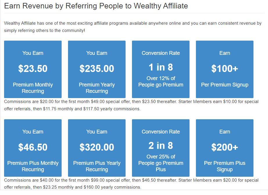 Wealthy Affiliate Commission Structure