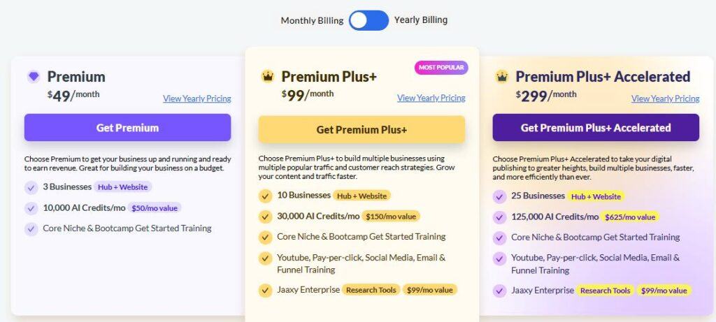 Chart of Wealthy Affiliate Monthly Costs for each Tier level