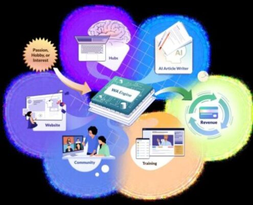 Wealthy Affiliate Business Hubs