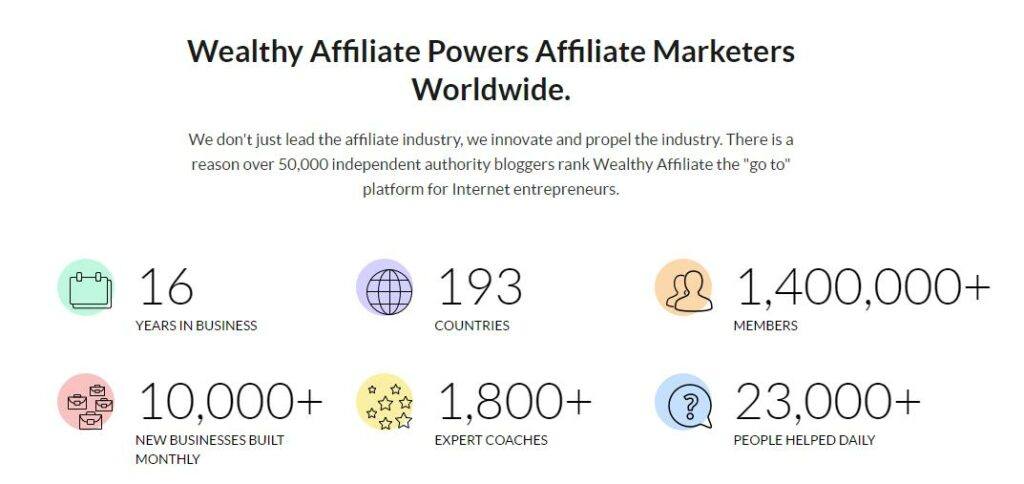 What is Wealthy Affiliate Wealthy Affiliate Powers Affiliate Marketers Worldwide