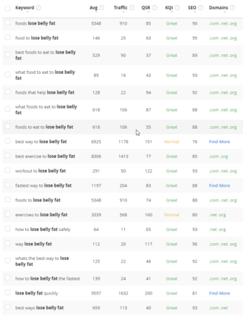 Image 2 Jaaxy Keyword Research Sample Image 2 Jaaxy Keyword Research Sample