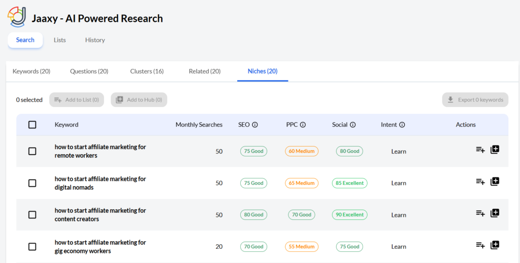 Jaaxy Niche Related Sample Jaaxy Niche Related Sample